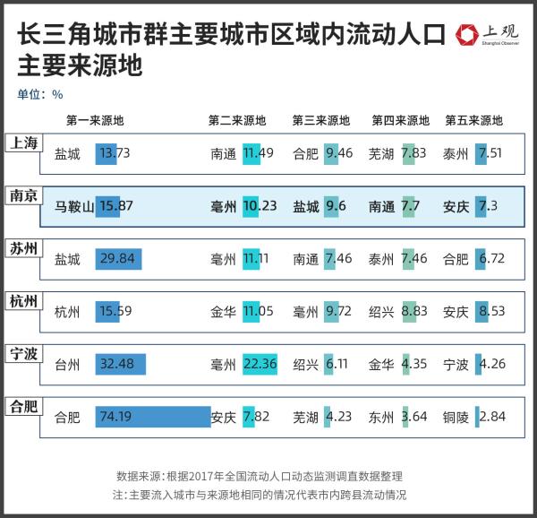合肥会是“徽京”最强劲的对手吗？