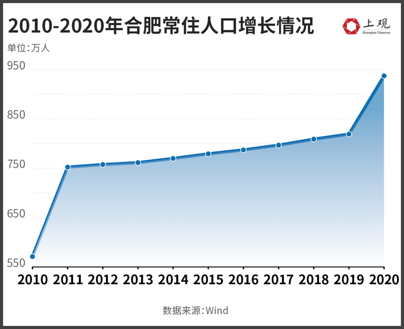 合肥会是“徽京”最强劲的对手吗？