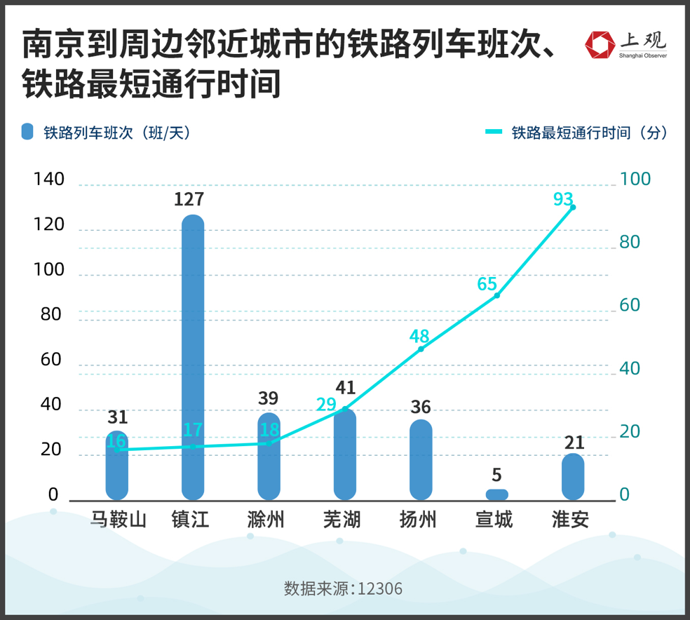 合肥会是“徽京”最强劲的对手吗？