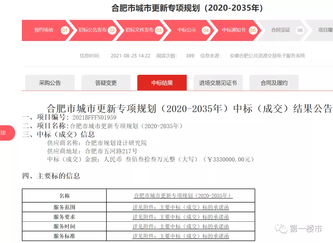 合肥又出名了！全国第8，超武汉南京！未来5年，全面爆发