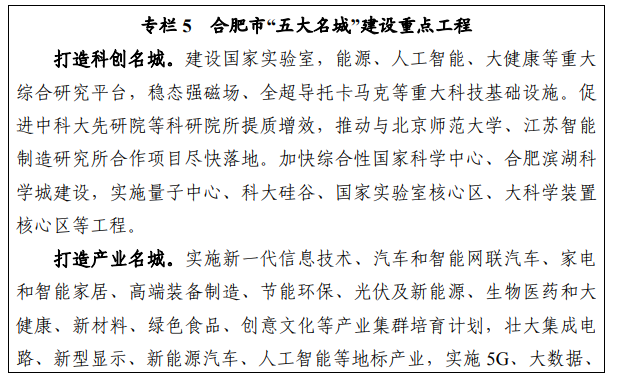 事关合肥都市圈！安徽发布重磅规划