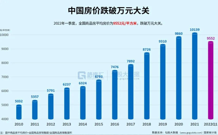 房价真的降了